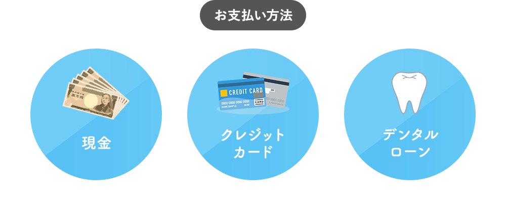 お支払い方法　現金　クレジットカード　デンタルローン